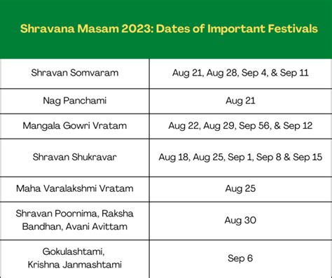 2023 sravana masam start date|Shravan Lunar Month 